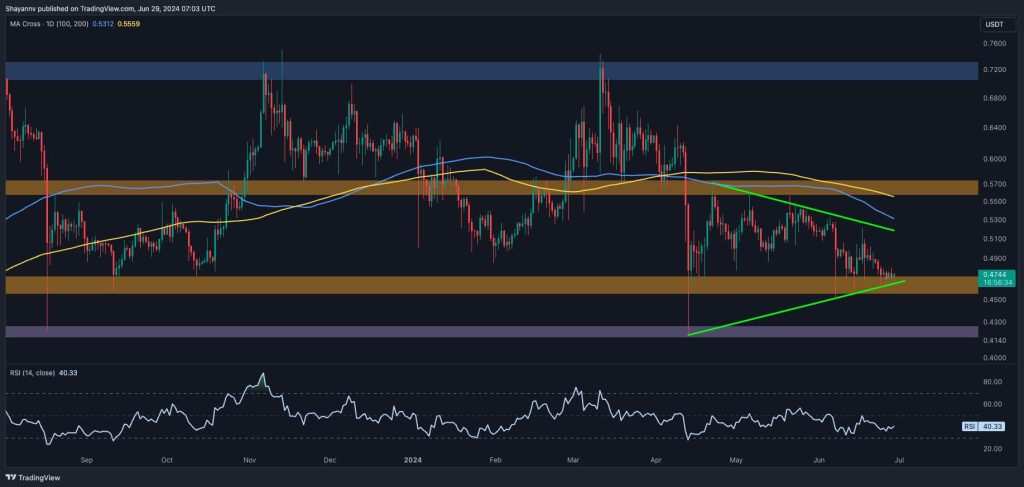 Is the Ripple Price About to Dip Below $0.5? - An Analysis