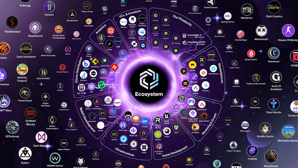 Key Immutable Milestones for May 2024