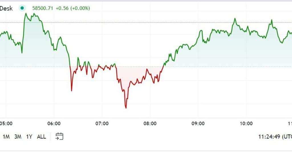 Bitcoin's Sudden Plunge Below $58K - What the Latest CPI Data Reveals