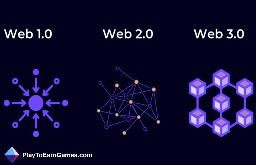 Web 1.0&#39;dan Web 3.0&#39;a